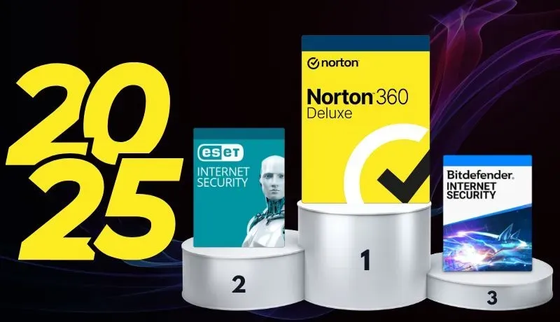 Ranking antywirusów 2025